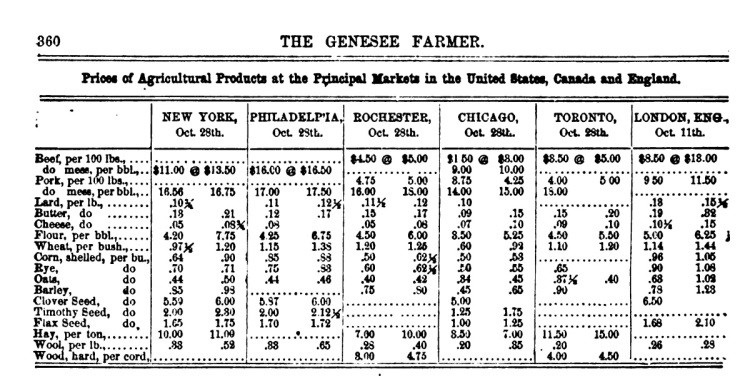 table-of-the=prices-of-agricultural-products-at-the-principal-markets-in-the-united-states-1858