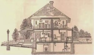 Cutaway side view of a three-story house with gas piping.