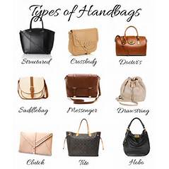 A poster listing the various types of handbags.  Images of a structured. crossbody, doctor's. saddlebag, messenger, drawstring, clutch, tote, and  hobo handbags.