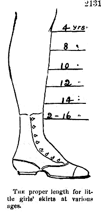 Black and white illustration of the proper length for a girl's skirt at various ages