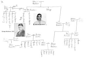 Family tree for  Essa, Abraham, and Brown families