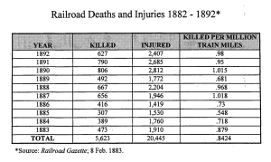 Table with data from the 1883 Railroad Gazette giving numbers of railroad workers killed and injured between 1883 and 1892.